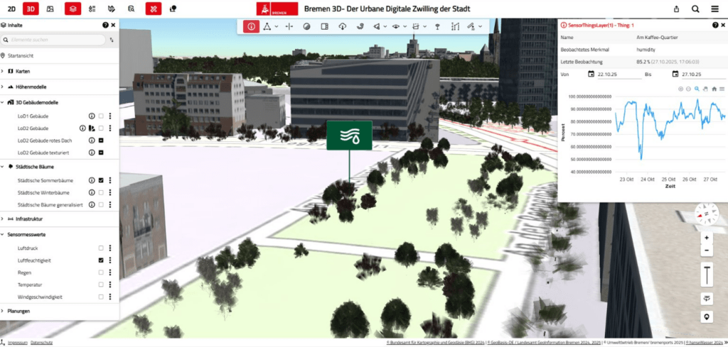 Luftfeuchtigkeitsmessung einer Wetterstation im Digitalen Zwilling Bremen